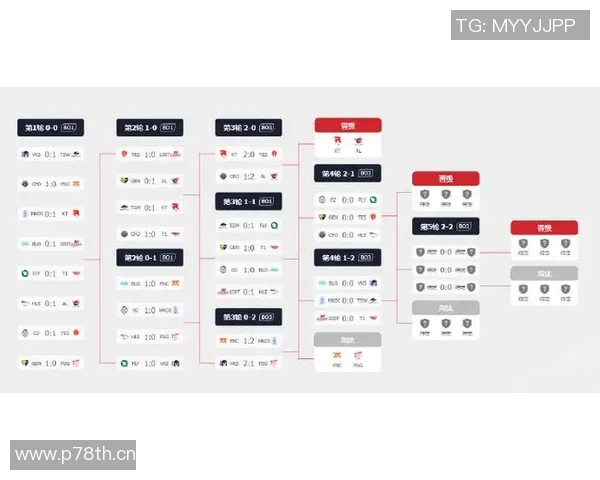 英雄联盟赛事最新动态BLG战队表现优异引领比赛经验榜单前十